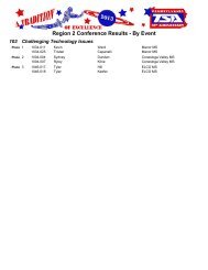 Region 2 Conference Results - By Event
