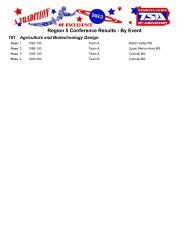Region 5 Conference Results - By Event