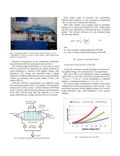 Optimization of a Cost-Effective âWire-Plateâ Type ESP for ...