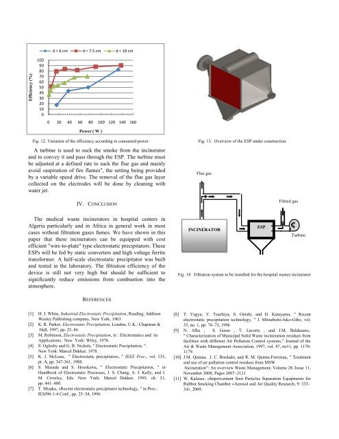 Optimization of a Cost-Effective âWire-Plateâ Type ESP for ...