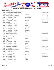 Region 5 Conference Results - By Chapter