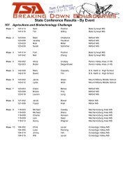 State Conference Results - By Event