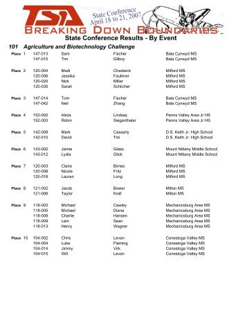 State Conference Results - By Event