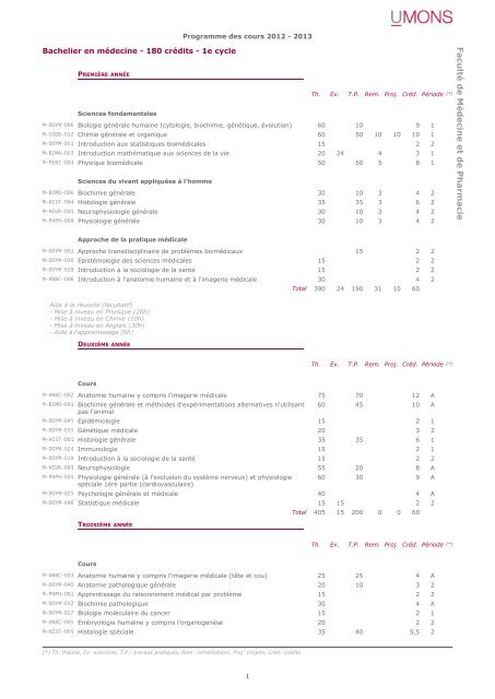 Faculté de Médecine et de Pharmacie - Université de Mons