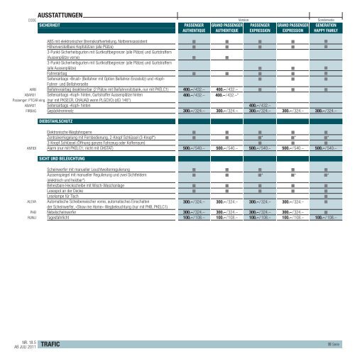 TRAFIC PREISE UND AUSSTATTUNGEN - Renault.ch