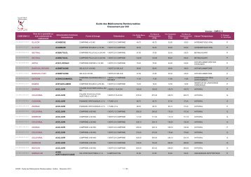 Guide des MÃ©dicaments Remboursables Classement par DCI