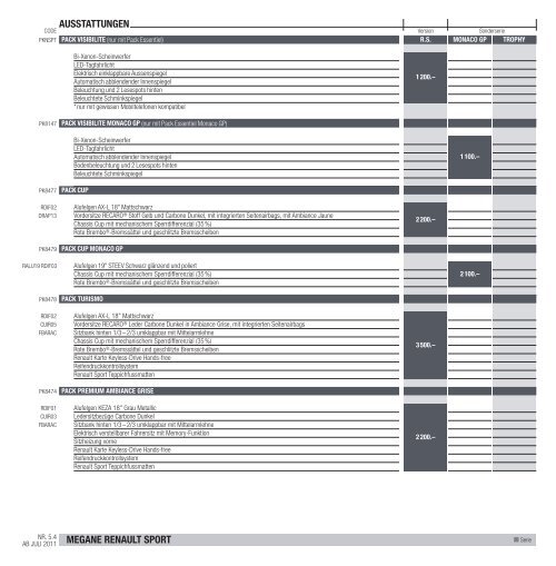 MEGANE R.S. PREISE UND AUSSTATTUNGEN - Renault.ch