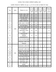 list of secondary and higher secondary schools with teacher details