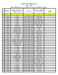 List of elected Member Panchayat Election 2011