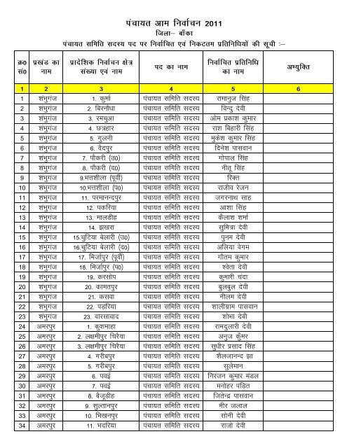 List of elected Member Panchayat Election 2011