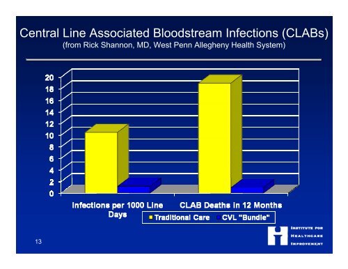 Health Care Leaders and the "Triple Aim" - Intermountain Healthcare