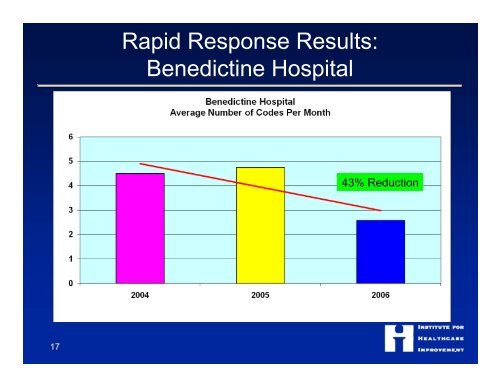 Health Care Leaders and the "Triple Aim" - Intermountain Healthcare