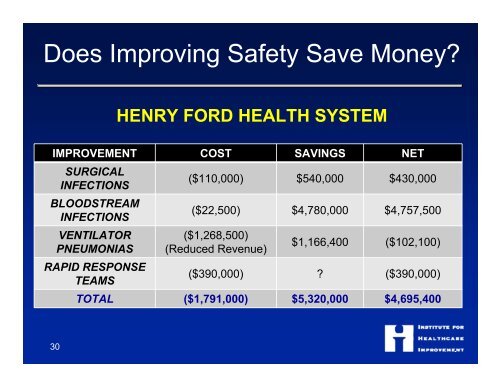 Health Care Leaders and the "Triple Aim" - Intermountain Healthcare