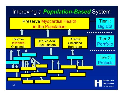 Health Care Leaders and the "Triple Aim" - Intermountain Healthcare