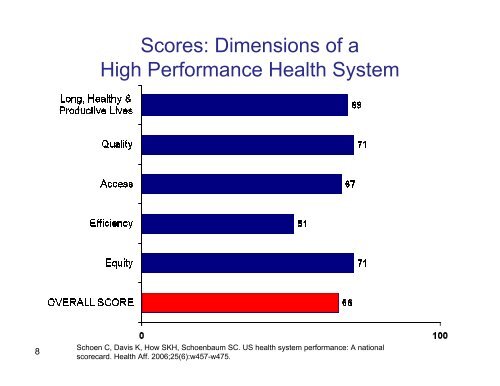 Health Care Leaders and the "Triple Aim" - Intermountain Healthcare