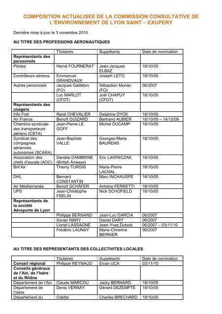 COMPOSITION ACTUALISEE DE LA COMMISSION ... - Acnusa