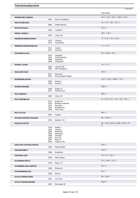 TeilnehmerÃ¼bersicht - Reitverein Boesensell