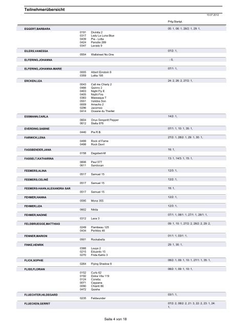 TeilnehmerÃ¼bersicht - Reitverein Boesensell