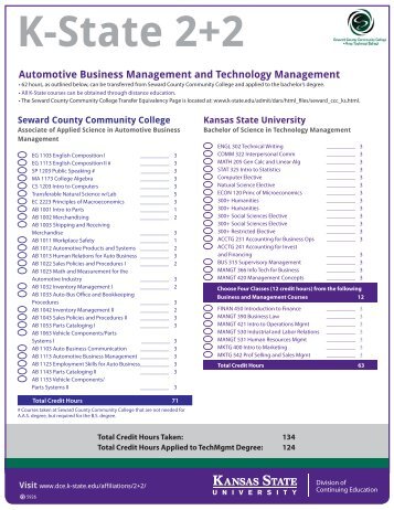 Automotive Business Management and Technology Management
