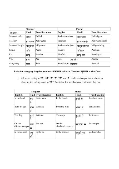 à¤¯à¤¹- à¤¹à¥ (Yeh- Hai) sentences - I Speak Hindi