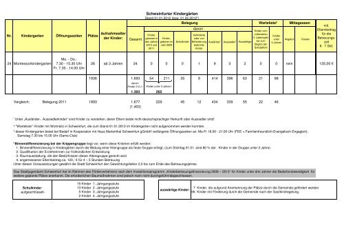 Kindergarten-Belegun.. - Jugendhilfeplan