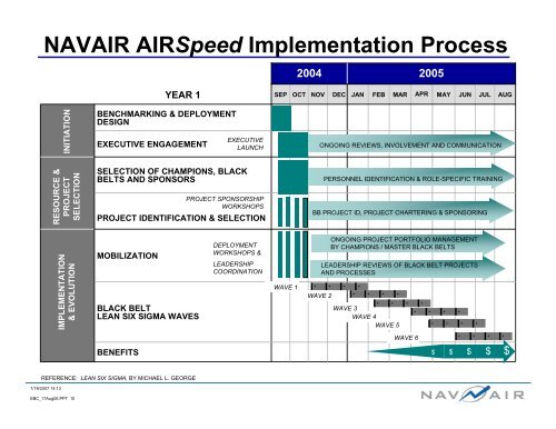 Naval Aviation Enterprise AIRSpeed - NAVAIR
