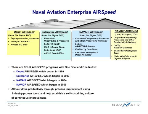 Naval Aviation Enterprise AIRSpeed - NAVAIR