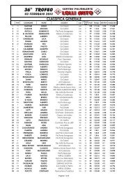 36Â° Trofeo Lolli Auto - Podistica Lippo Calderara