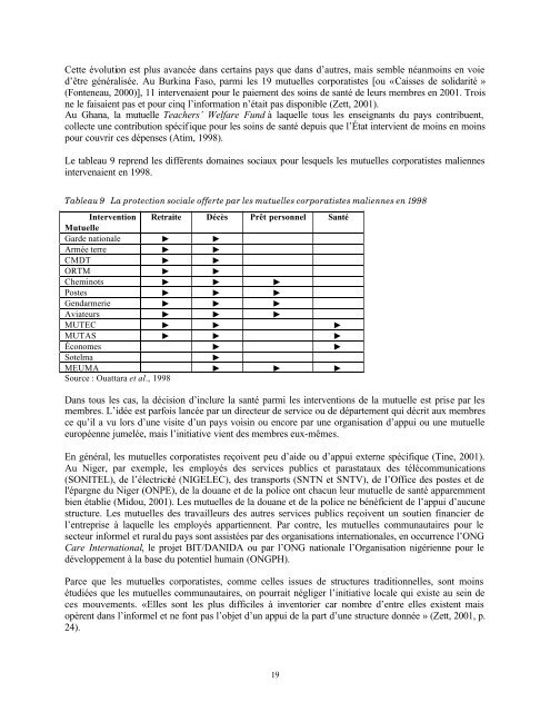 LES MUTUELLES DE SANTÃ EN AFRIQUE SUB-SAHARIENNE ...