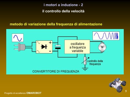 Slide - Lezione 5 (i motori) - ITI Omar