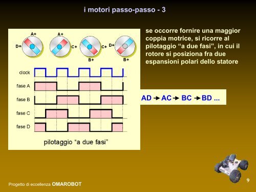 Slide - Lezione 5 (i motori) - ITI Omar