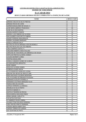 RelaÃ§Ã£o Nominal de Candidatos com os resultados obtidos ... - CIAAR