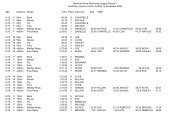 Results - Sutton and Cheam Swimming Club