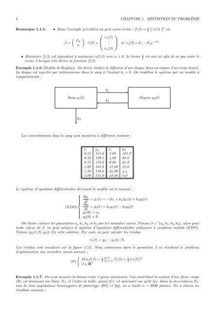 Cours - Enseeiht