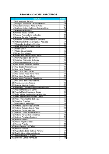 Lista de Aprovados Pronap - Ciclo VIII