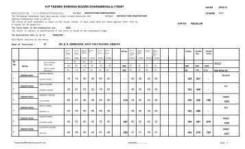 hp takniki shiksha board dharamshala-176057 - Himachal Pradesh ...