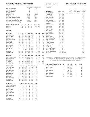 1975 Season Statistics - Ontario Christian Schools