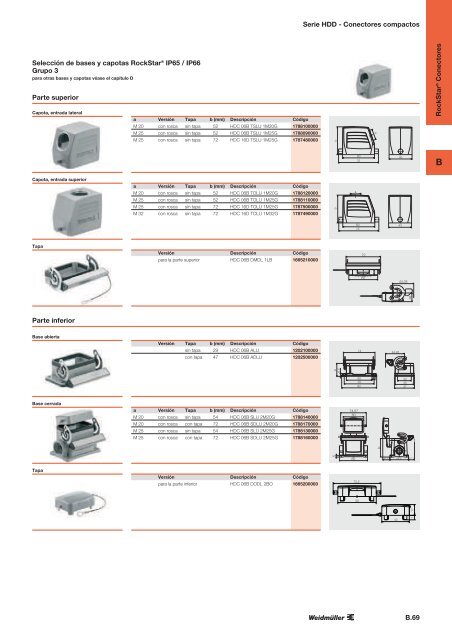 documento