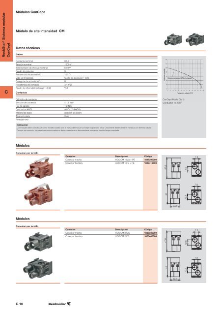 documento