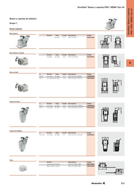 documento