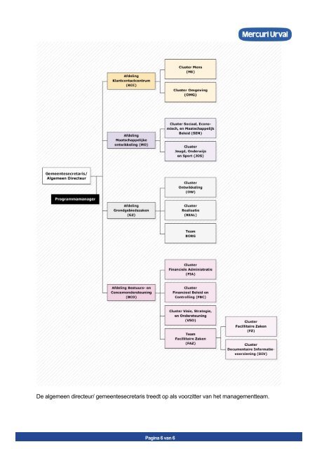 Situatierapport en functie-inhoud - Gemeente Borger-Odoorn