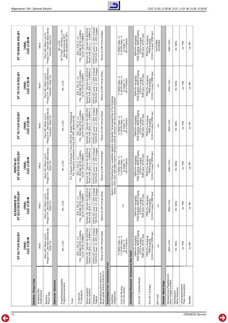 TV Service Manual - Reptips