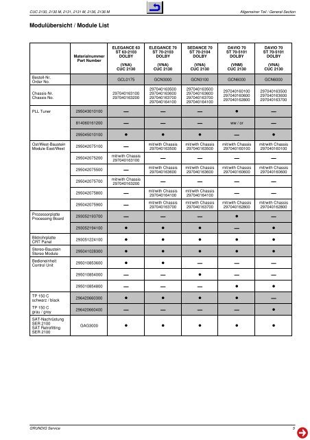 TV Service Manual - Reptips