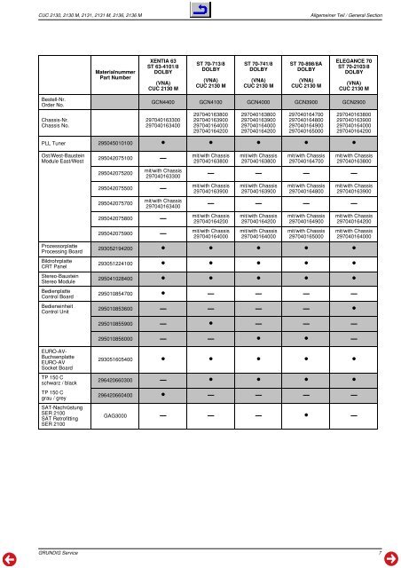 TV Service Manual - Reptips