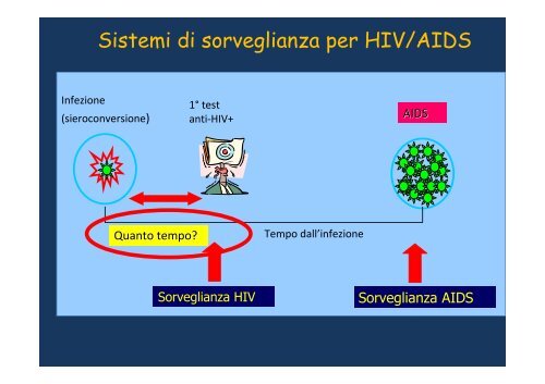 HIV-1 - Regione Campania