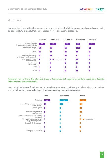 Observatorio-de-Clima-Emprendedor-2013