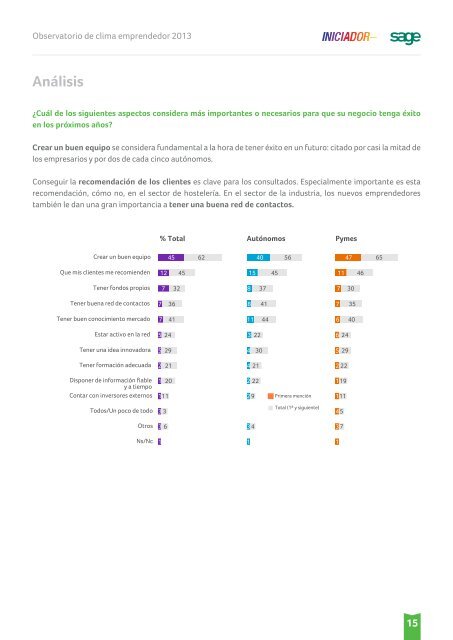 Observatorio-de-Clima-Emprendedor-2013