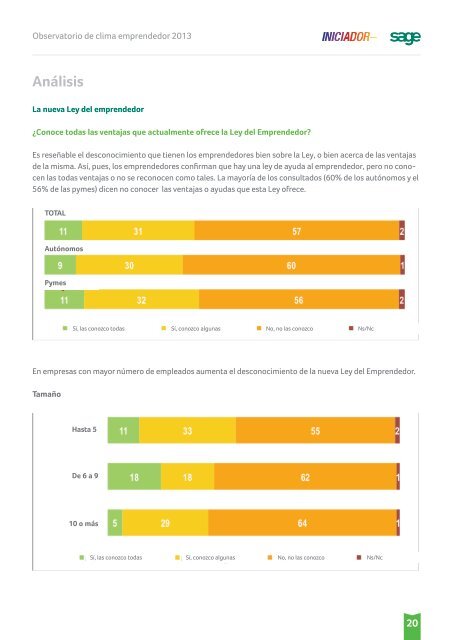 Observatorio-de-Clima-Emprendedor-2013