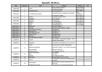 Sportelli AA.SS.LL. - Regione Campania