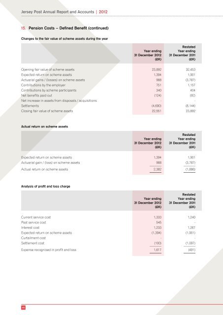 Jersey Post Annual Report and Accounts | 2012 - States Assembly